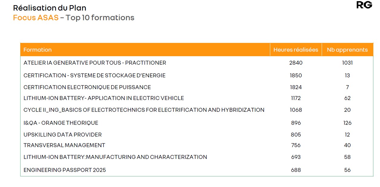 ASAS Formations 2